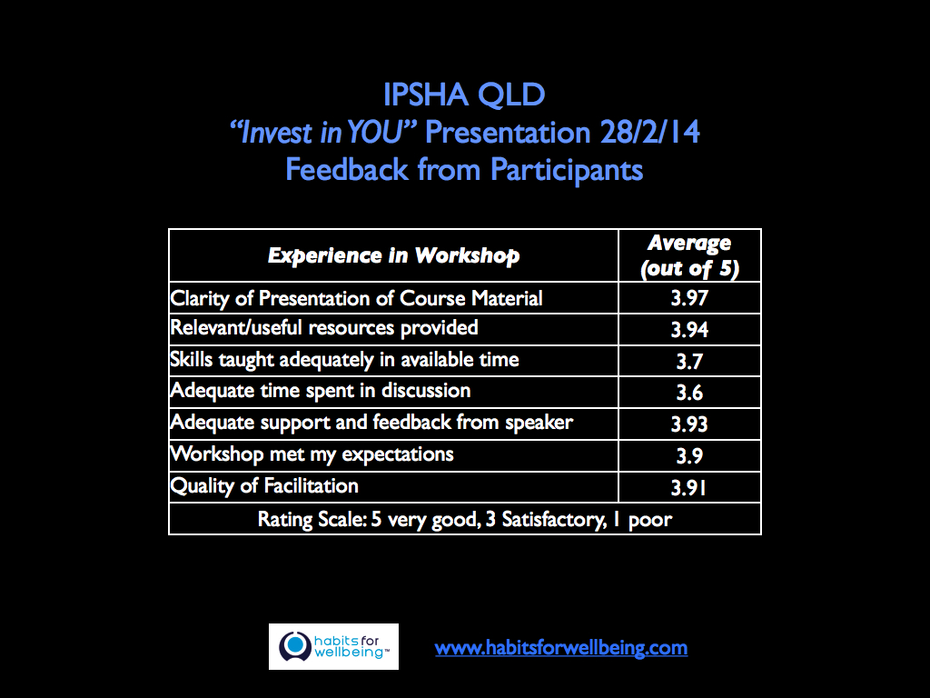 IPSHA QLD Presentation Feedback