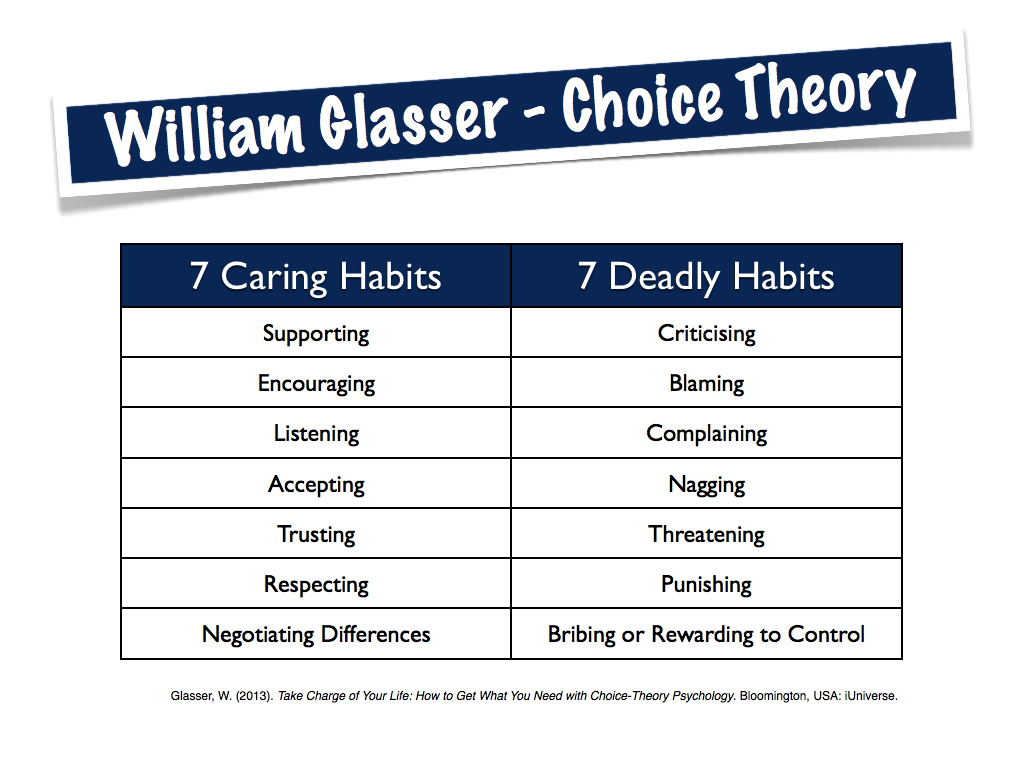 William Glasser Choice Theory 7 Caring Habits & 7 Deadly Habits