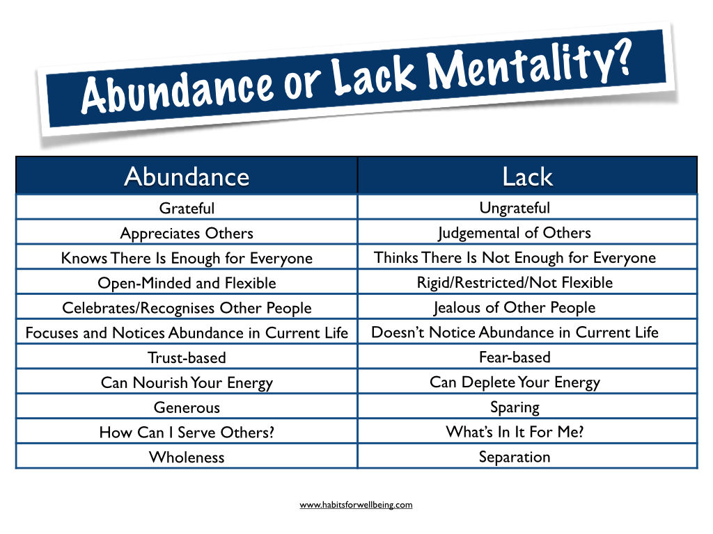 Abundance or Lack Mentality