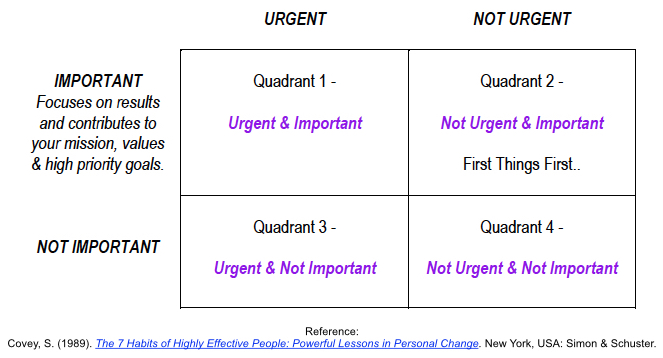 Time Management Matrix Stephen Covey Small