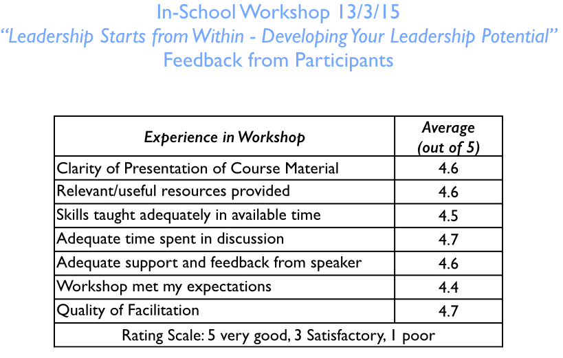 In-School Leadership Starts from Within Feedback