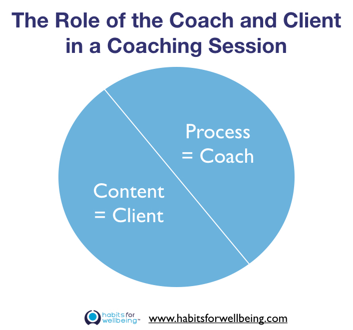 Coaching Accenture