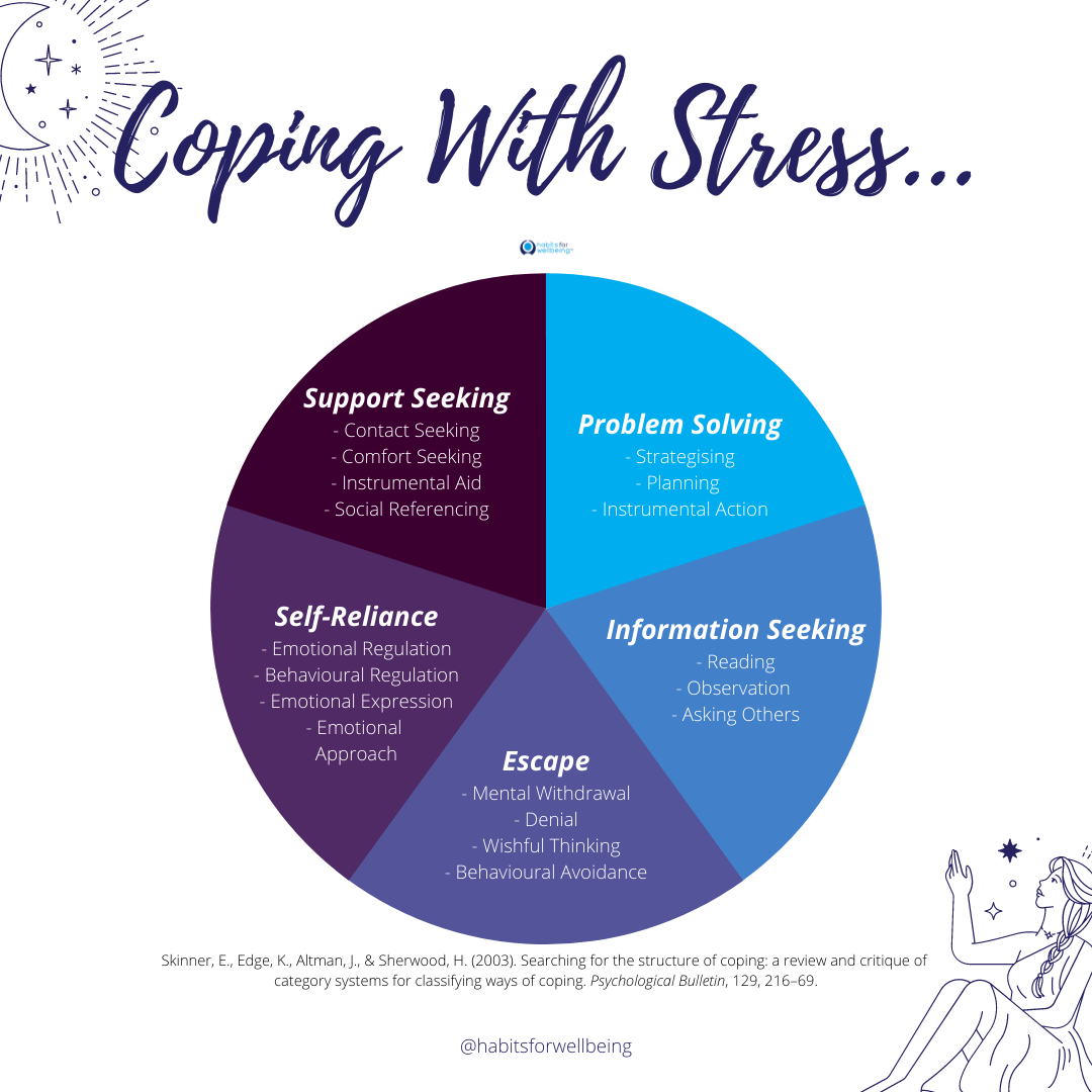 problem solving as a coping strategy